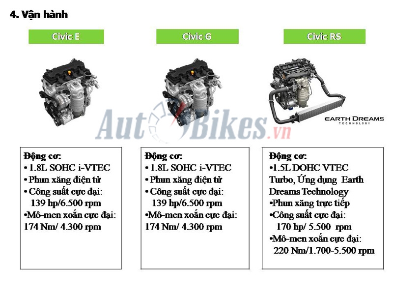 chi tiet 3 phien ban honda civic 2019 tai viet nam