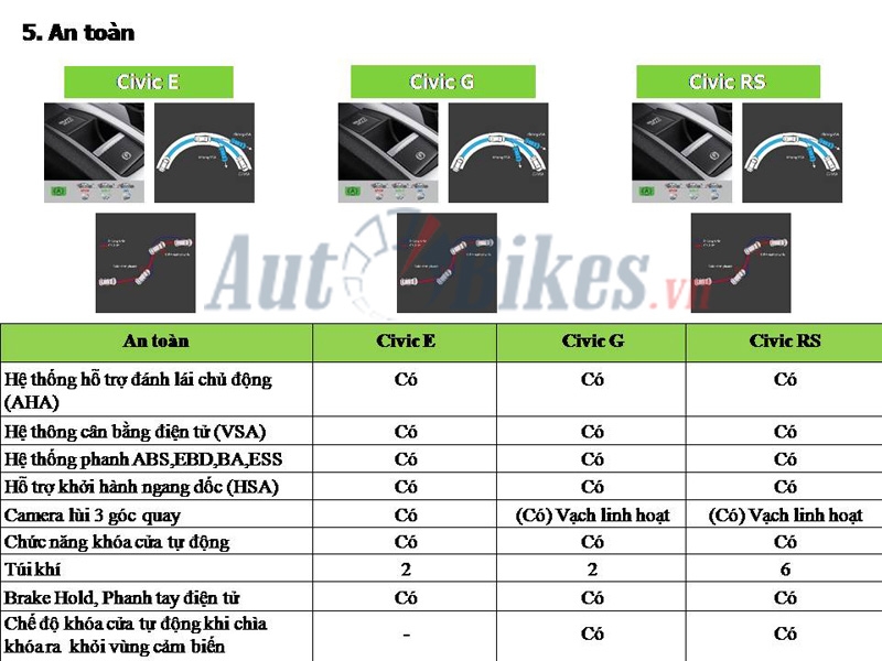 chi tiet 3 phien ban honda civic 2019 tai viet nam