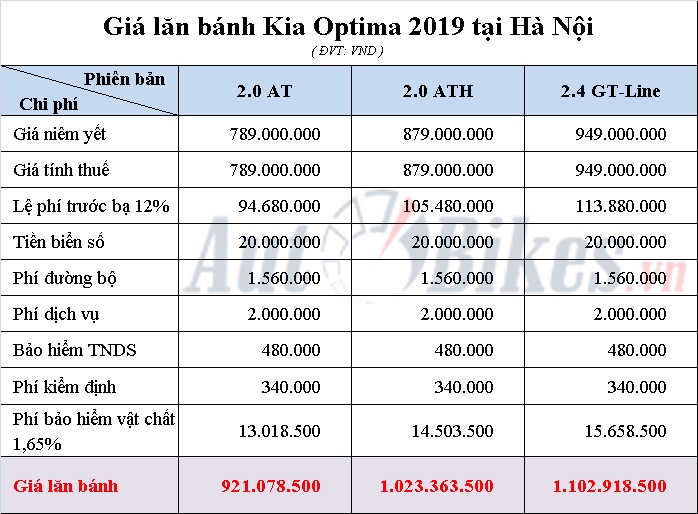 Giá lăn bánh Kia Optima 2019 gia lan banh kia optima 2019