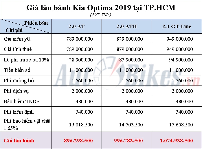 Giá lăn bánh Kia Optima 2019 gia lan banh kia optima 2019