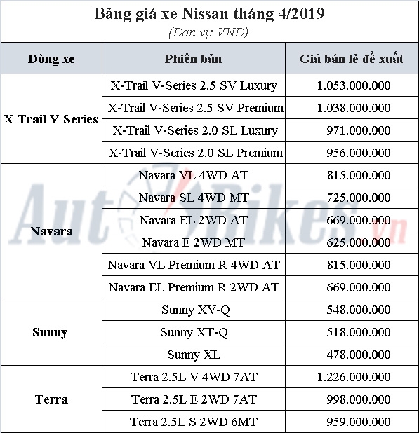gia xe nissan thang 42019 uu dai 30 goi bao duong tieu chuan