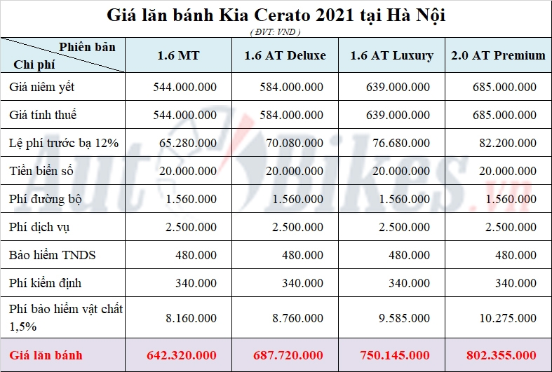 Kia Cerato 2021: Khuyến mãi, giá xe, lăn bánh tháng 6/2021