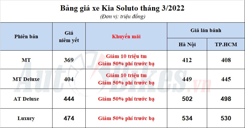 Kia Soluto 2022: Khuyến mãi, giá xe, giá lăn bánh tháng 3/2022