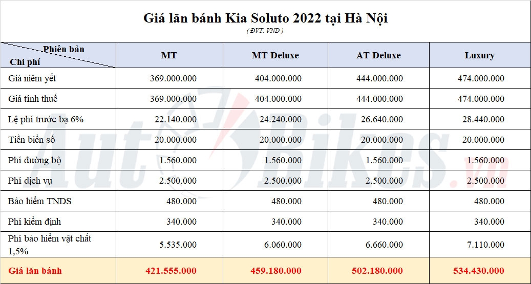 Giá lăn bánh Kia Soluto 2022