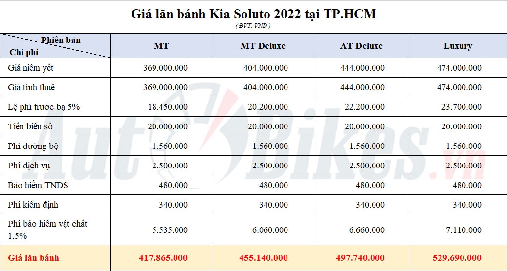 Giá lăn bánh Kia Soluto 2022