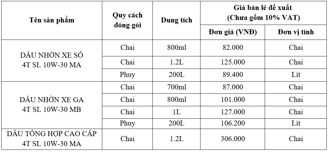 Honda Việt Nam ra mắt thương hiệu dầu nhờn toàn cầu ProHonda