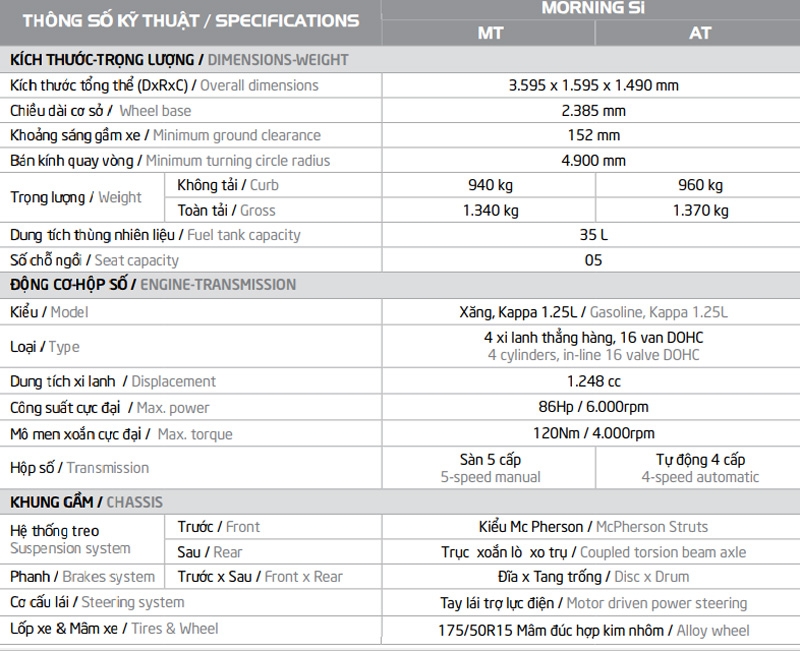 Giá Kia Morning giảm mạnh, cạnh tranh Hyundai Grand i10 gia kia morning giam manh canh tranh hyundai grand i10