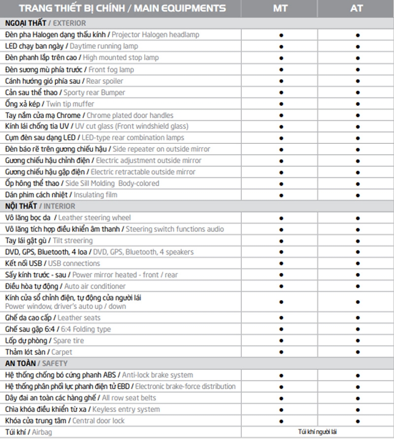 Giá Kia Morning giảm mạnh, cạnh tranh Hyundai Grand i10 gia kia morning giam manh canh tranh hyundai grand i10