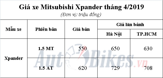 Mitsubishi Xpander vẫn khan hàng mitsubishi xpander van khan hang