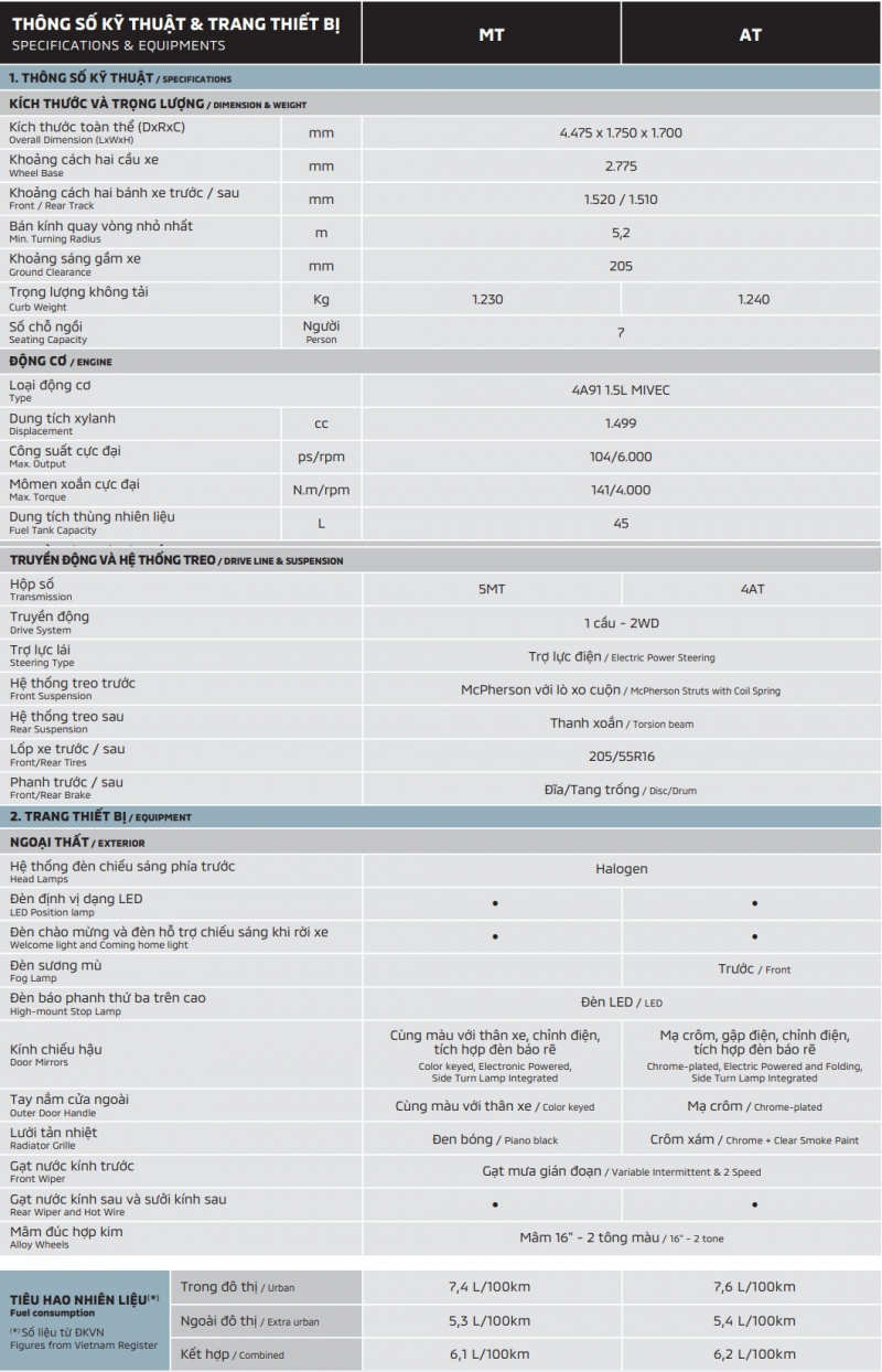 Mitsubishi Xpander vẫn khan hàng mitsubishi xpander van khan hang