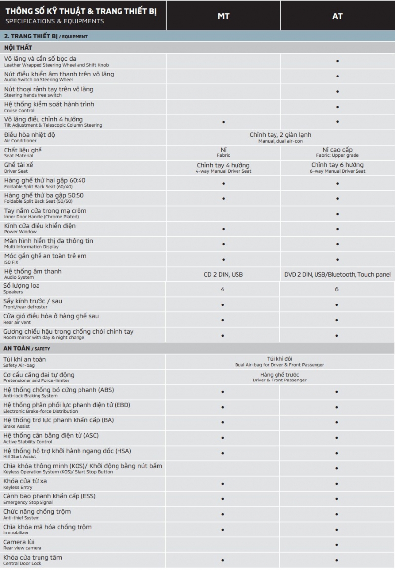 Mitsubishi Xpander vẫn khan hàng mitsubishi xpander van khan hang