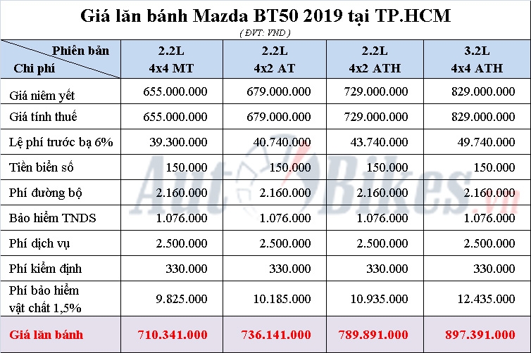 gia lan banh mazda bt 50 2019