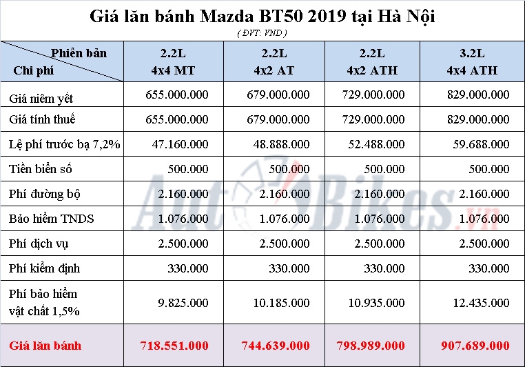 gia lan banh mazda bt 50 2019