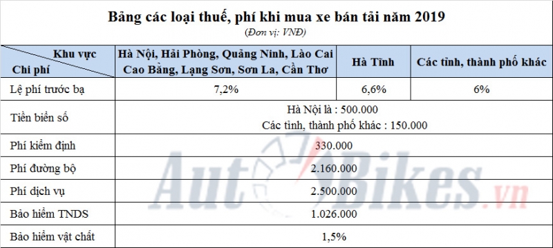 le phi truoc ba xe ban tai moi 2019 la bao nhieu