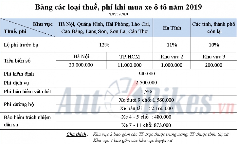 Giá lăn bánh Hyundai Elantra 2019 Giá lăn bánh Hyundai Elantra 2019