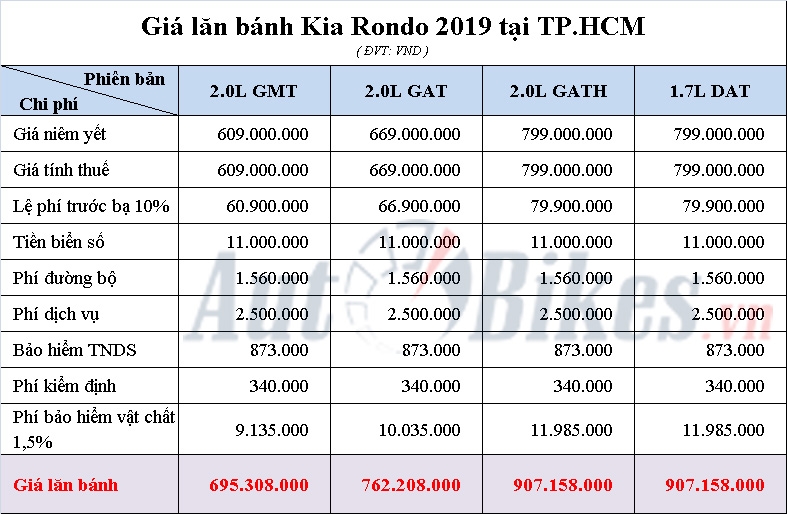 gia lan banh kia rondo 2019