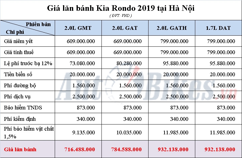 gia lan banh kia rondo 2019
