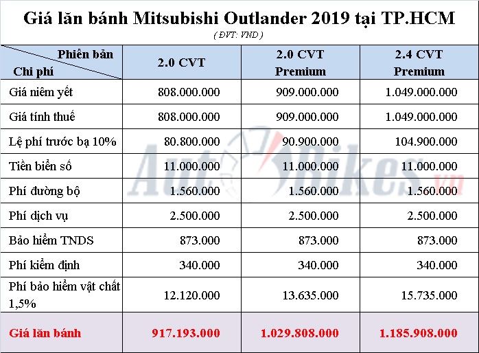 gia lan banh mitsubishi outlander nam 2019