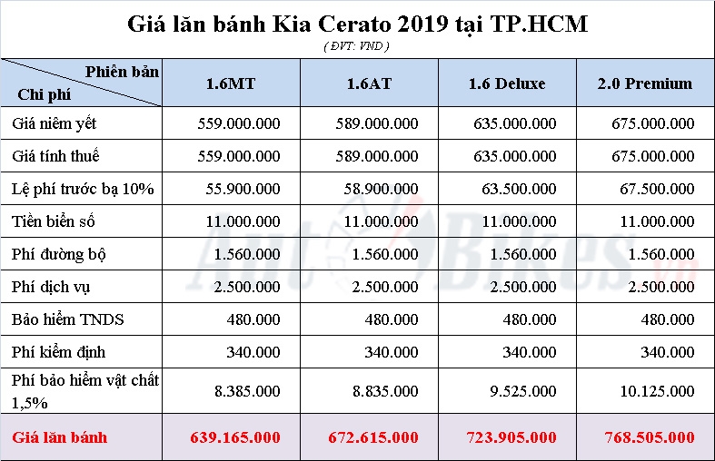 Giá lăn bánh Kia Cerato 2019 gia lan banh kia cerato 2019