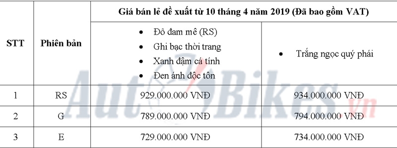 Honda Civic 2019 giá từ 729 triệu đồng tại Việt Nam honda civic 2019 gia tu 729 trieu dong tai viet nam