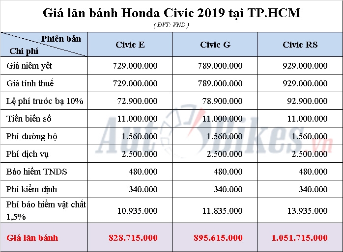 gia lan banh honda civic nam 2019