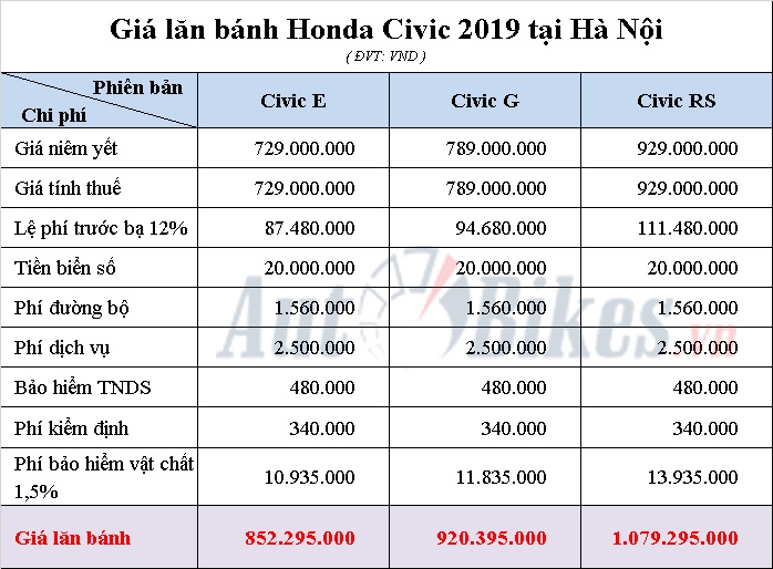 gia lan banh honda civic nam 2019