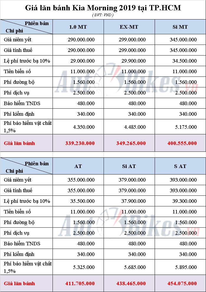 Giá lăn bánh Kia Morning 2019 gia lan banh kia morning 2019
