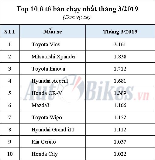 dong loat giam gia xe toyota thong linh thi truong o to viet