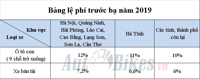 gia tinh le phi truoc ba mitsubishi xpander nam 2019