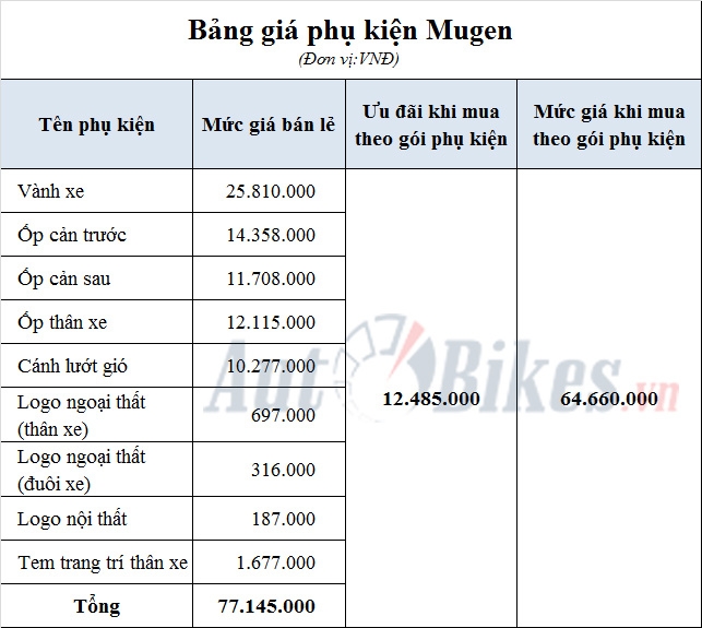 honda hr v lot xac voi bo phu kien mugen