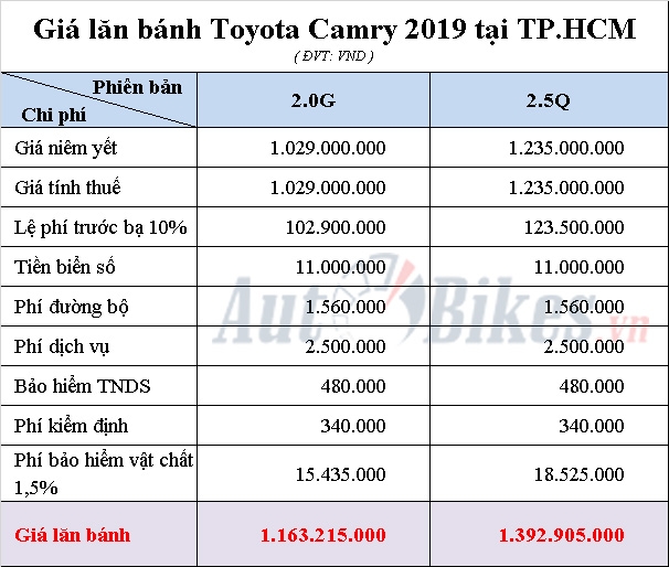 Giá lăn bánh Toyota Camry 2019 gia lan banh toyota camry 2019