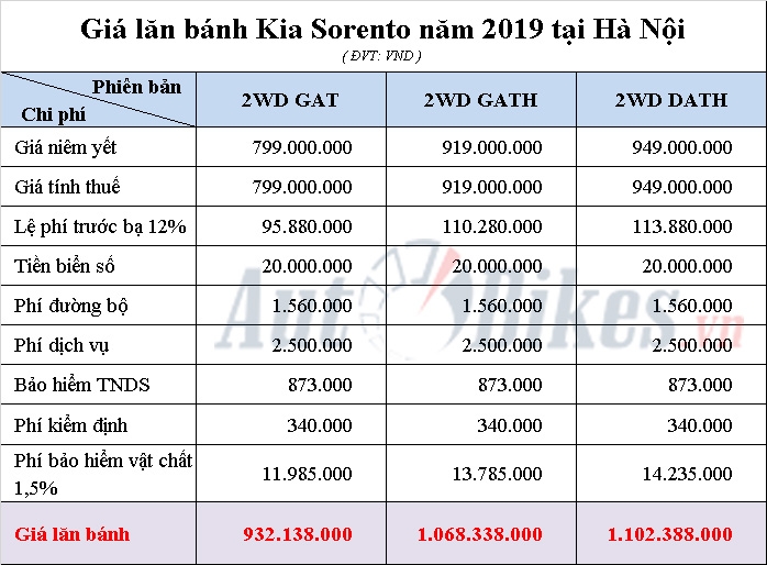 Giá lăn bánh Kia Sorento năm 2019 gia lan banh kia sorento nam 2019