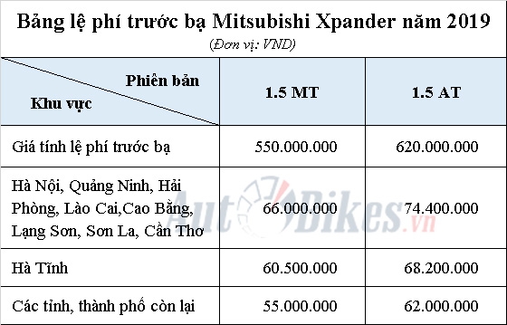 gia tinh le phi truoc ba mitsubishi xpander nam 2019