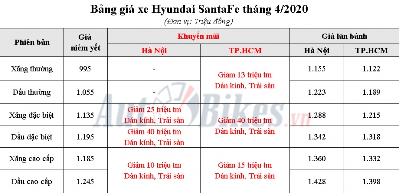vuot mat toyota fortuner hyundai santa fe giam gia 40 trieu dong