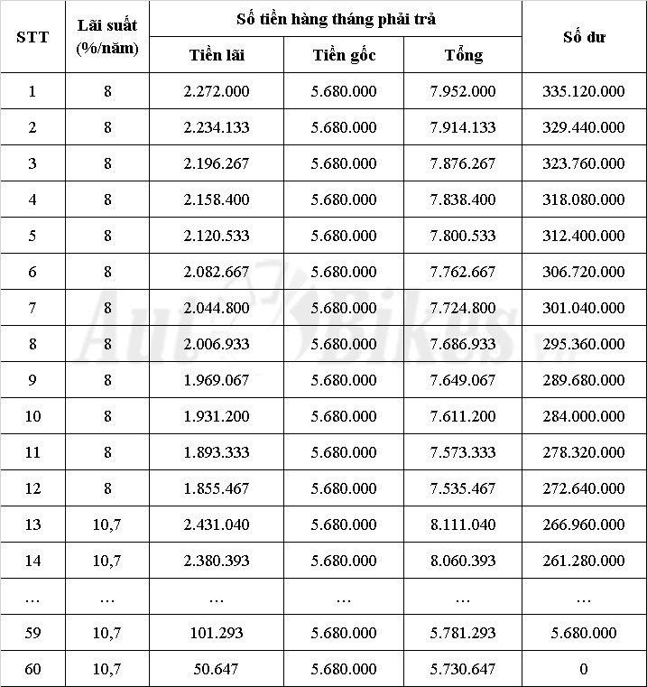 Hyundai Accent: Khuyến mãi, giá xe, lăn bánh tháng 5/2020 hyundai accent khuyen mai gia xe lan banh thang 52020
