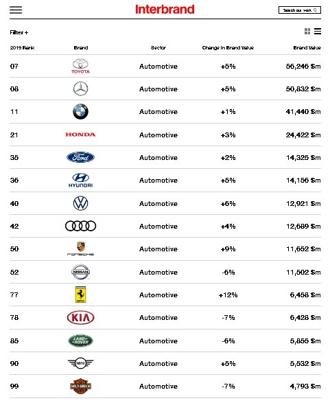 Vì sao Hyundai Accent thường nhận thất bại trước Toyota Vios?
