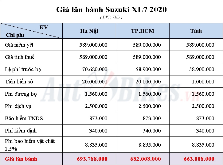 Suzuki XL7 2020  xe 7 chỗ giá dưới 600 triệu  thách thức Mitsubishi  Xpander và Toyota Rush  YouTube