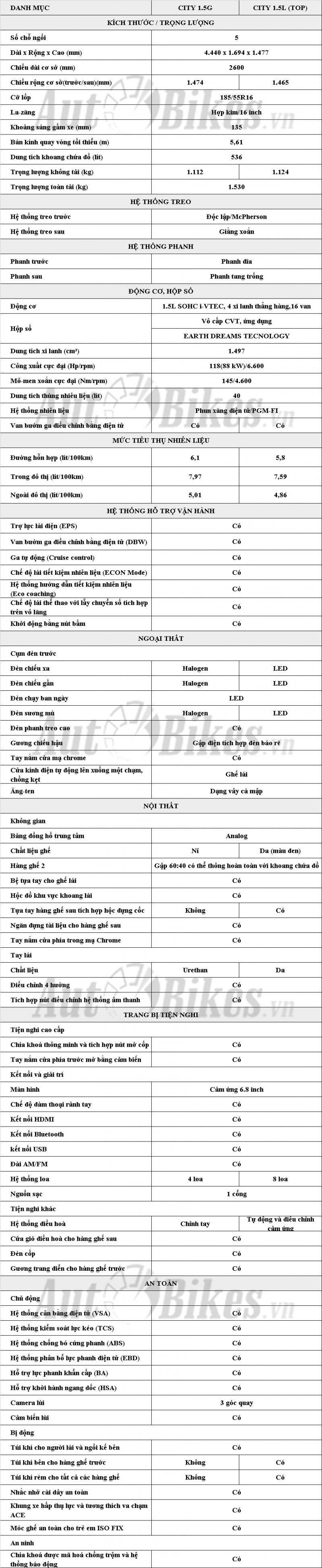 Honda City 2020: Khuyến mãi, giá xe, lăn bánh tháng 5/2020