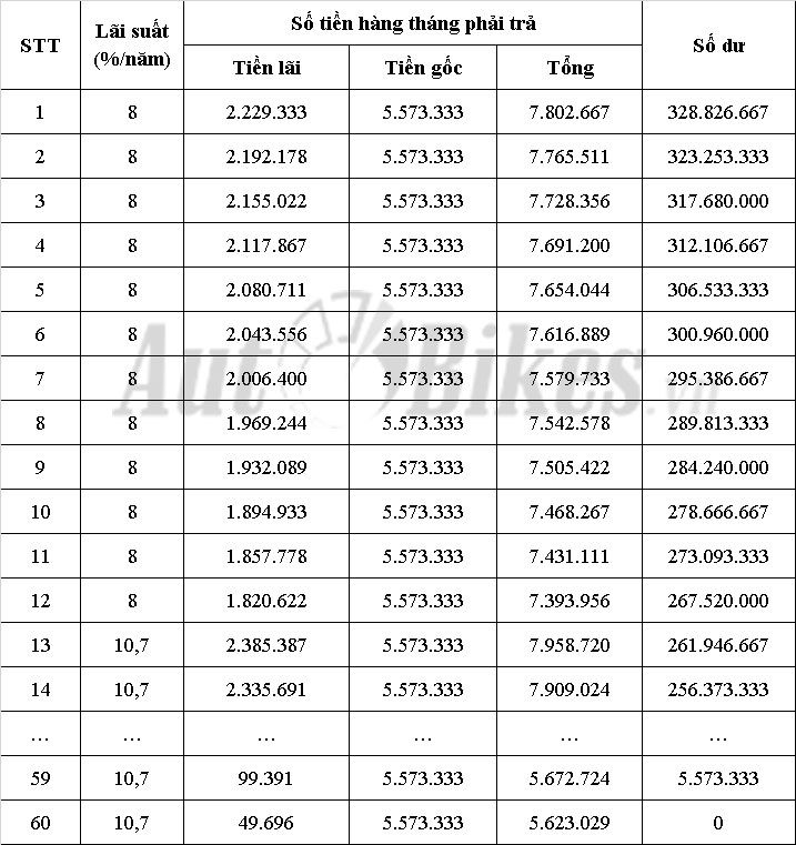 Honda Brio 2020: Khuyến mãi, giá xe kèm lăn bánh tháng 5/2020