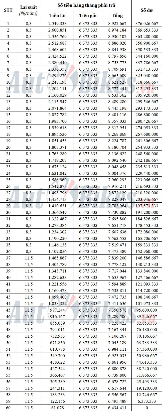Cách mua Toyota Vios 2022 với 125 triệu đồng