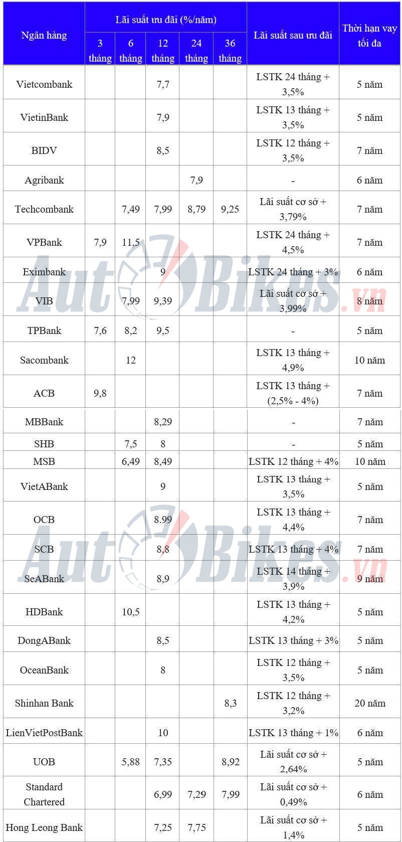 Cách mua Kia Soluto 2022 với 115 triệu đồng Cách mua Kia Soluto 2022 với 115 triệu đồng