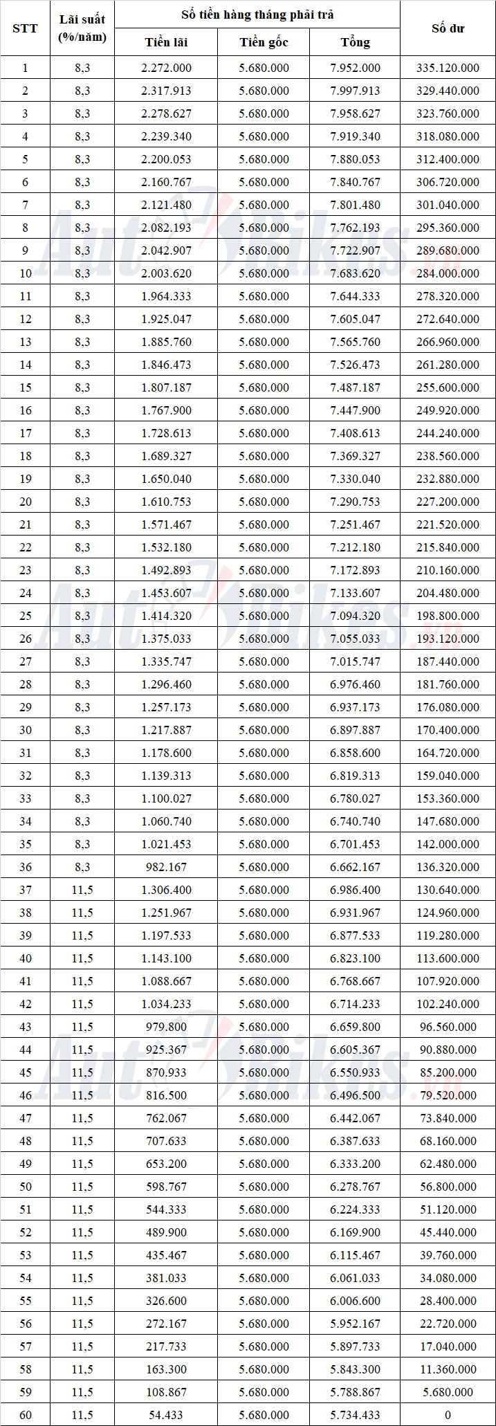 Cách mua trả góp Hyundai Accent 2022 với 110 triệu đồng