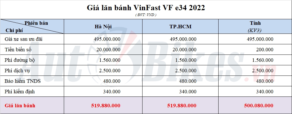 Giá lăn bánh VinFast VF e34 trên toàn quốc