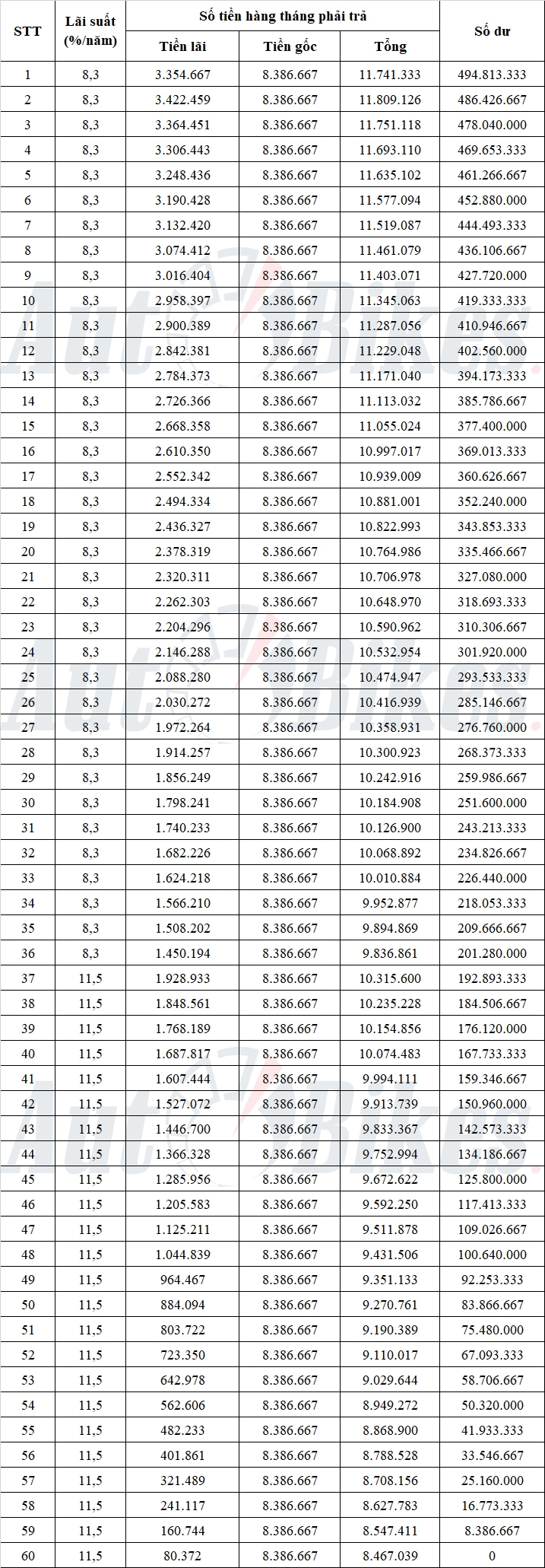 Cách mua Kia Seltos 2022 với 160 triệu đồng Cách mua Kia Seltos 2022 với 160 triệu đồng