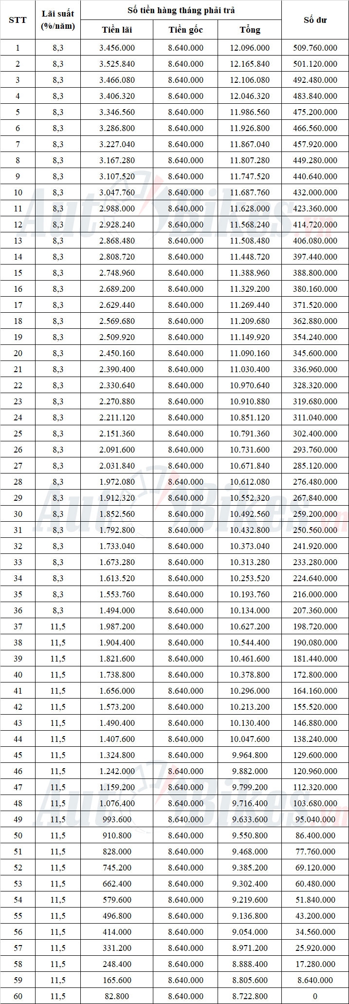 Cách mua trả góp Toyota Veloz Cross 2022 với 200 triệu đồng