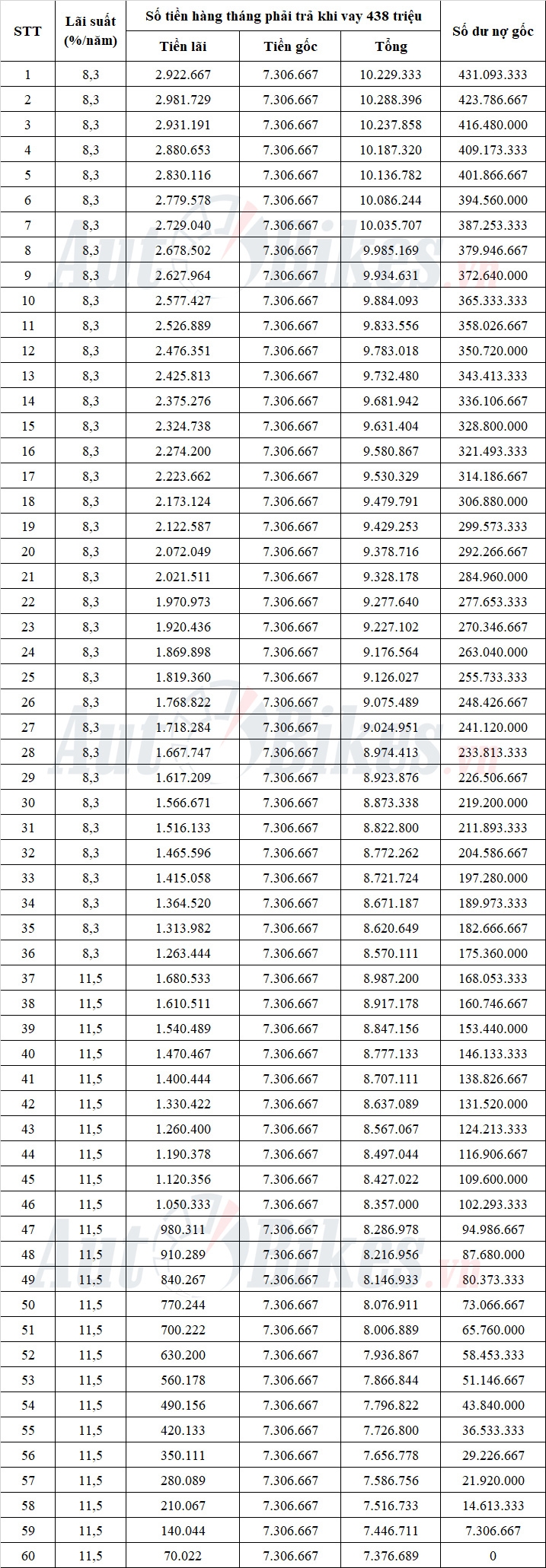 Cách mua Toyota Avanza Premio 2022 với 170 triệu đồng
