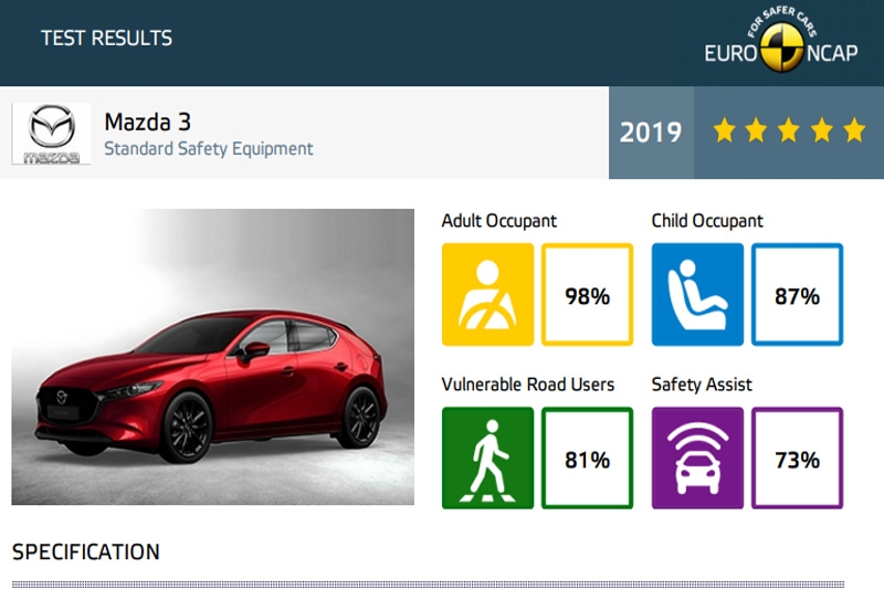 Vượt mốc 50.000 xe, Mazda3 ưu đãi lên đến 70 triệu đồng