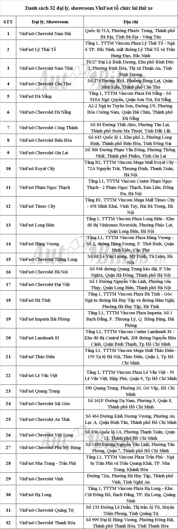 ngay mai vinfast fadil se co mat tai 32 dai ly tren toan quoc