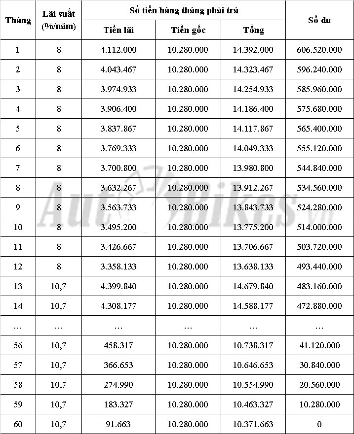 Toyota Innova: Khuyến mãi, giá xe, lăn bánh tháng 6/2020