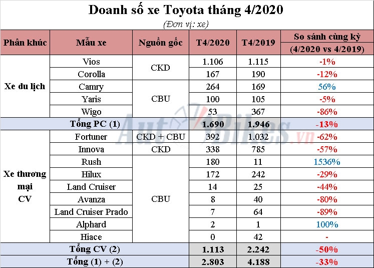 toyota vios hut khach bat chap dich covid 19